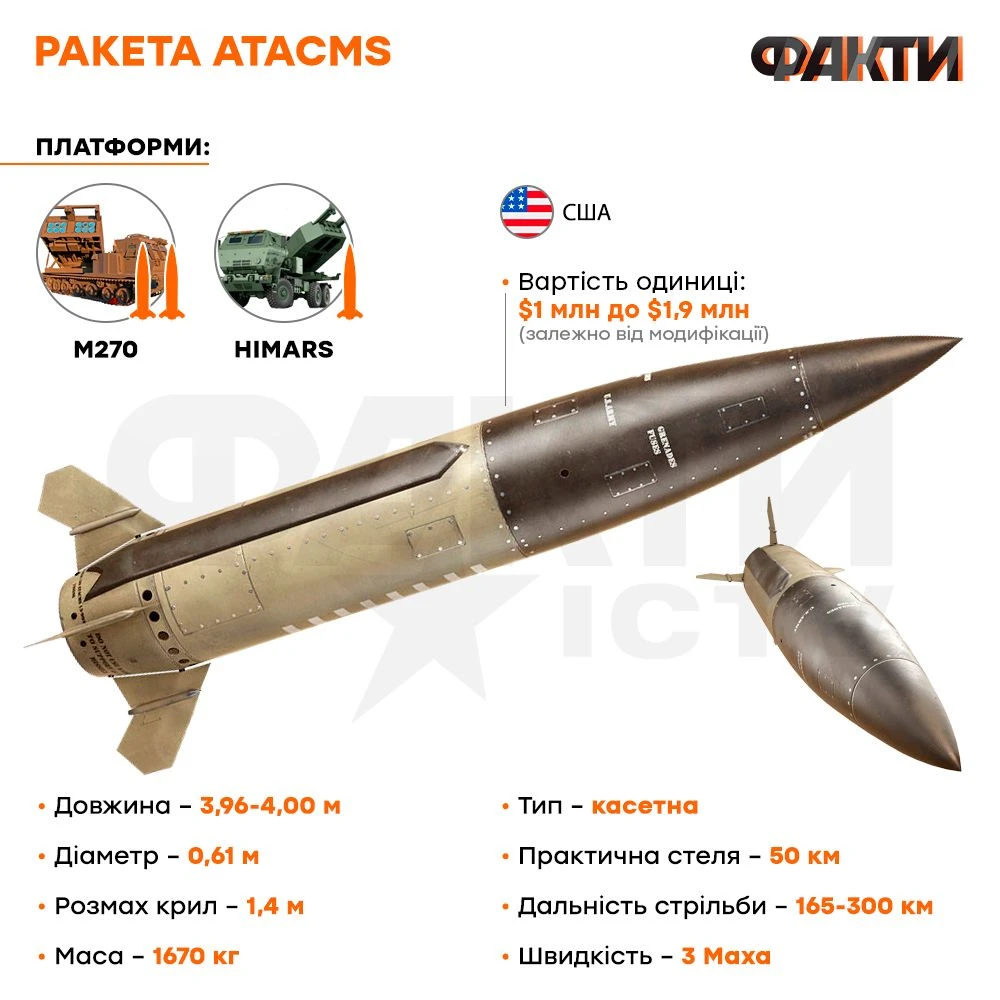 Дальність до 300 км і низка модифікацій: що відомо про ракети ATACMS Фото 1 Ракета ATACMS